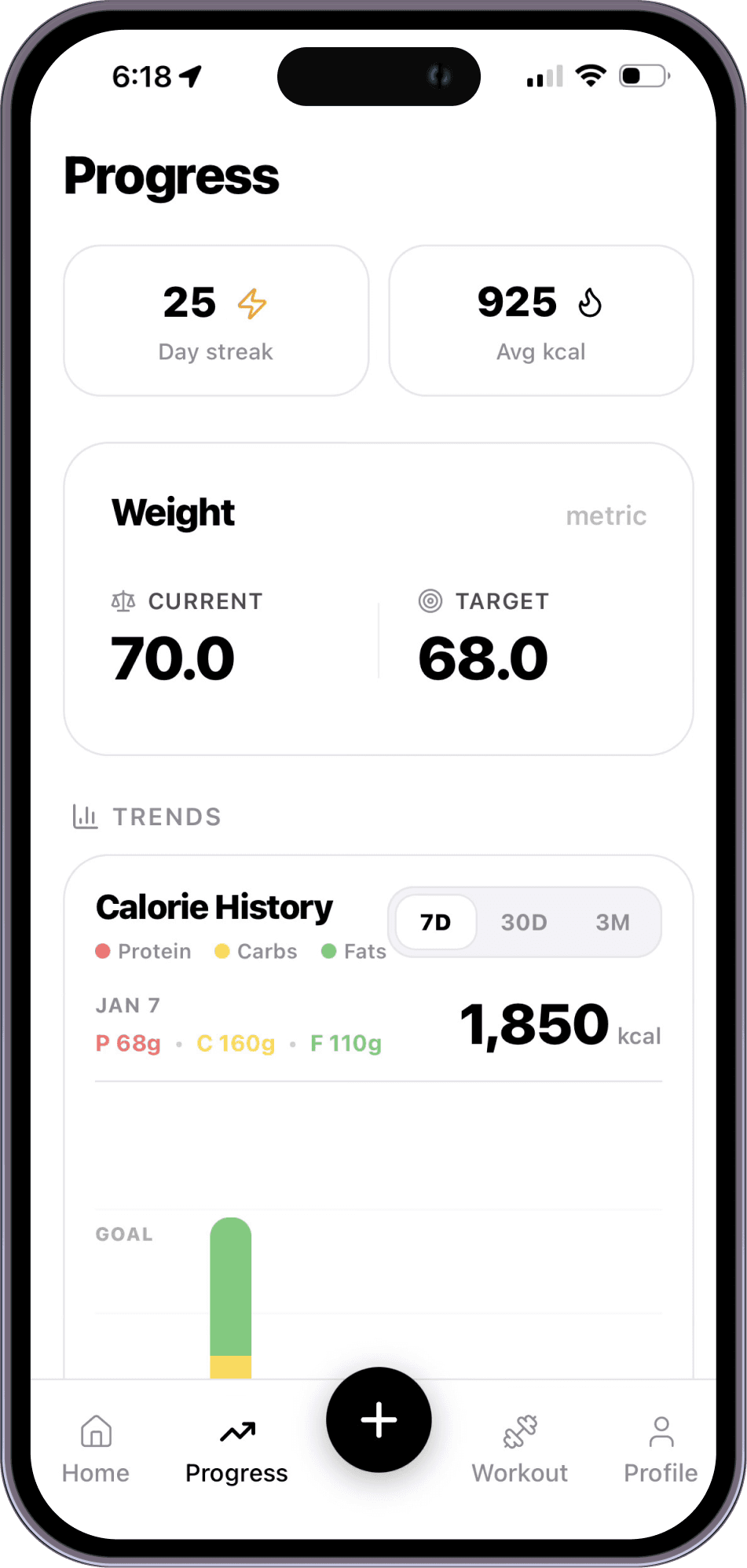 Smart Targets